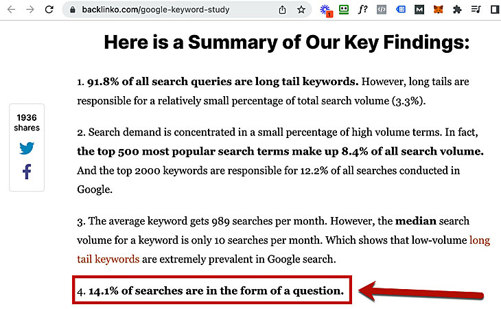 14,1 % der Google-Suchanfragen sind komplette Fragen