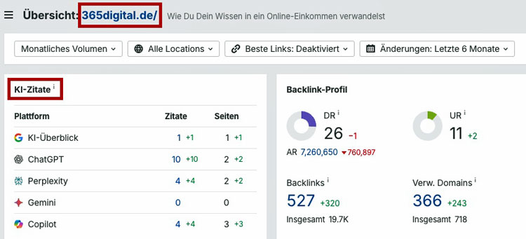 KI-Zitate laut ahrefs