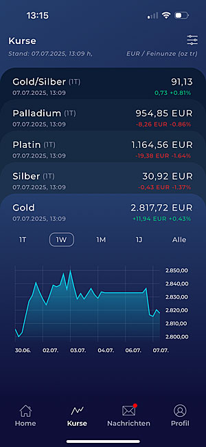 Meine Flexgold Investments