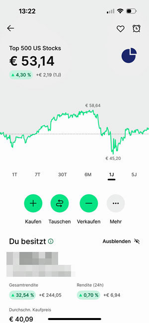 S&P 500 Investment