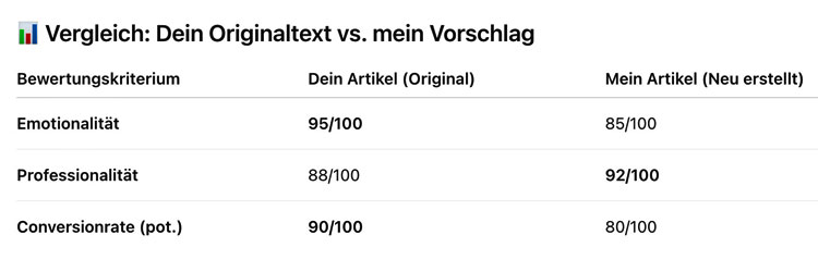 Vergleich KI-Content vs menschlicher Content
