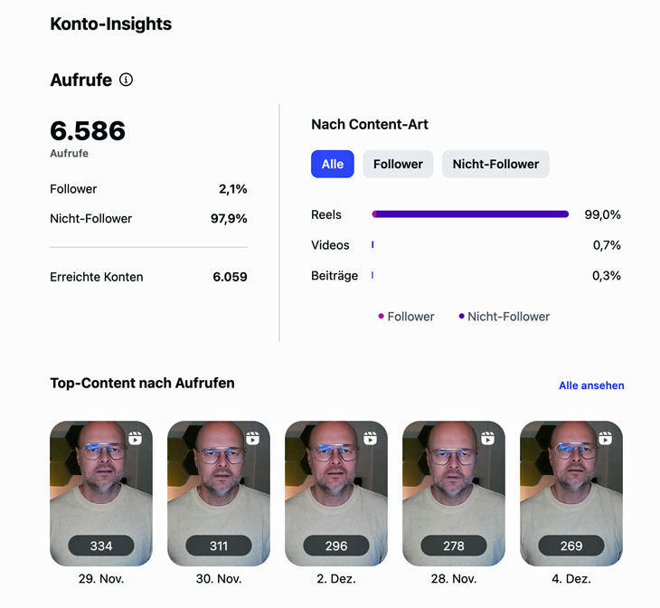 Instagram-Ergebnisse 100 Tage Video-Challenge