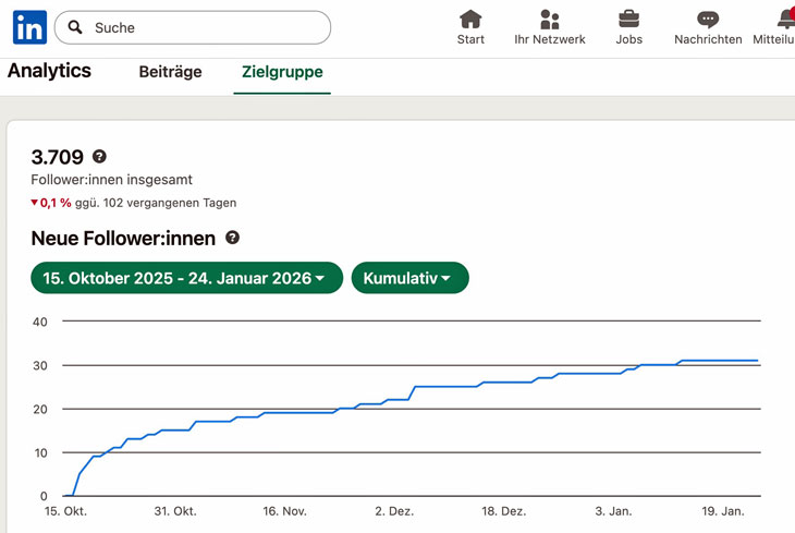 LinkedIn-Ergebnisse 100 Tage Video-Challenge