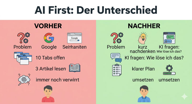 AI First Ansatz erklärt: Alte Denkweise mit Google vs. neue KI-First Methode im Vergleich