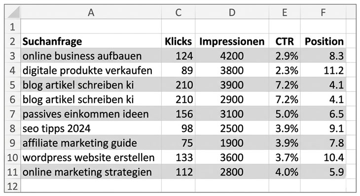 Google Search Console Export als Excel – so sehen die Daten für die KI-Analyse aus